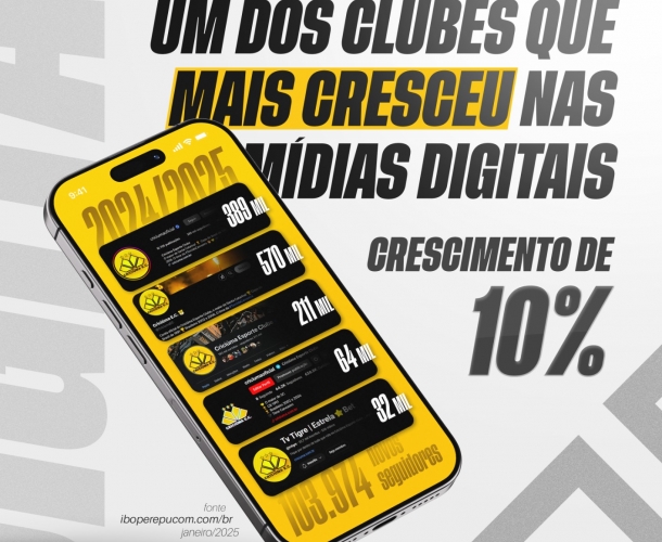 Criciúma E.C é um dos clubes que mais cresceu nas mídias digitais 